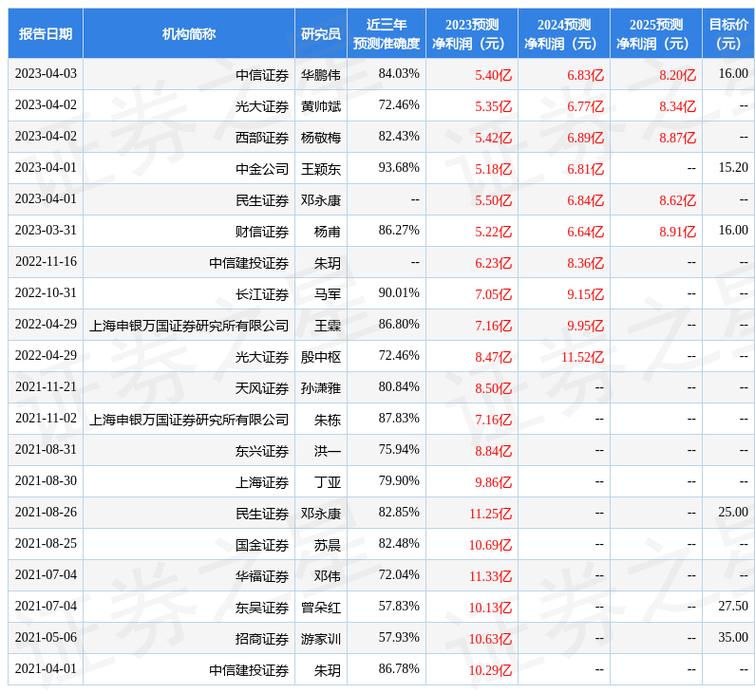 民生证券：维持腾讯控股“推荐”评级 本土常青游戏表现向好 海外增长目标稳固