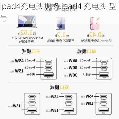 ipad4充电头规格,ipad4 充电头 型号