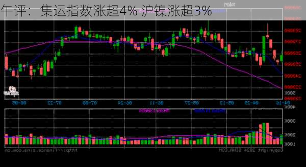 午评：集运指数涨超4% 沪镍涨超3%