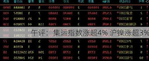 午评：集运指数涨超4% 沪镍涨超3%