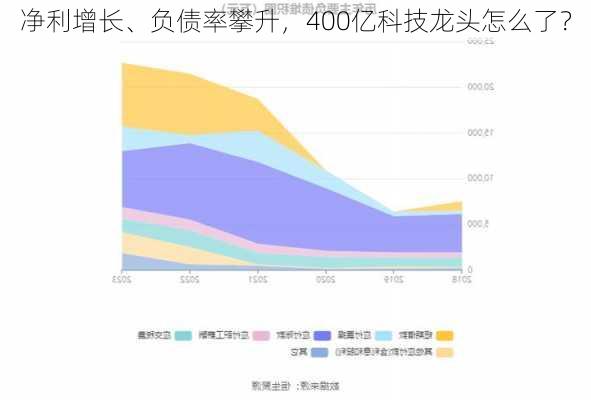 净利增长、负债率攀升，400亿科技龙头怎么了？