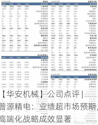 【华安机械】公司点评 | 普源精电：业绩超市场预期，高端化战略成效显著