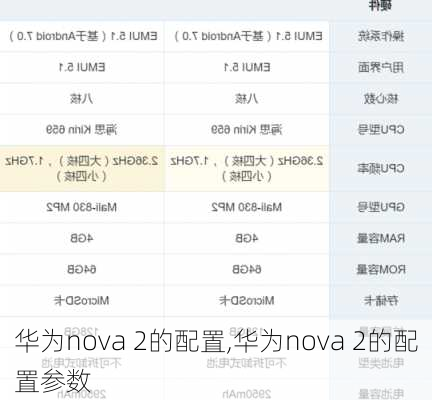 华为nova 2的配置,华为nova 2的配置参数