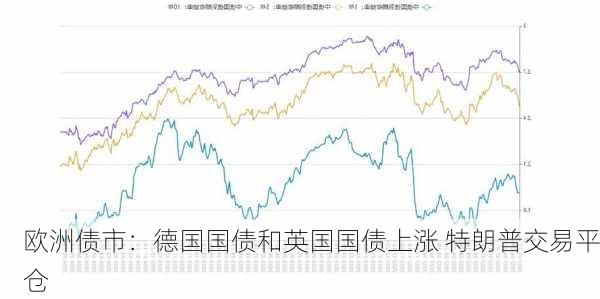 欧洲债市：德国国债和英国国债上涨 特朗普交易平仓