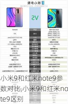 小米9和红米note9参数对比,小米9和红米note9区别