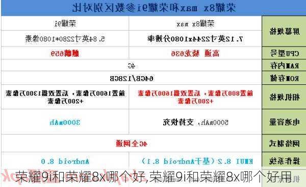 荣耀9i和荣耀8x哪个好,荣耀9i和荣耀8x哪个好用