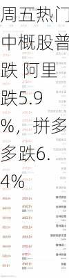 周五热门中概股普跌 阿里跌5.9%，拼多多跌6.4%