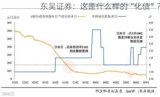 东吴证券：这是什么样的“化债”？