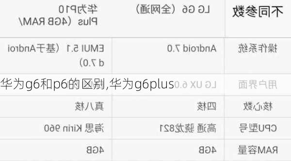 华为g6和p6的区别,华为g6plus