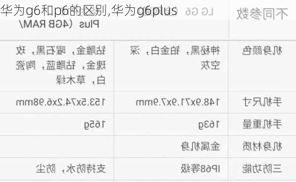 华为g6和p6的区别,华为g6plus