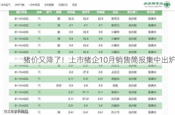 猪价又降了！上市猪企10月销售简报集中出炉