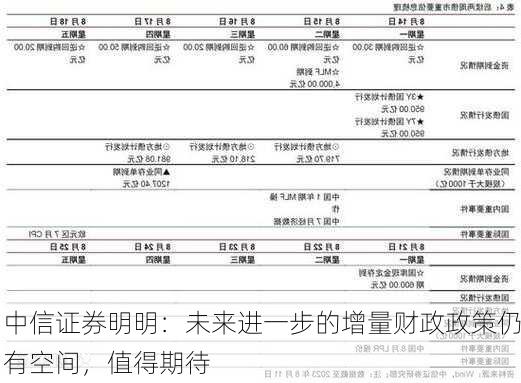 中信证券明明：未来进一步的增量财政政策仍有空间，值得期待