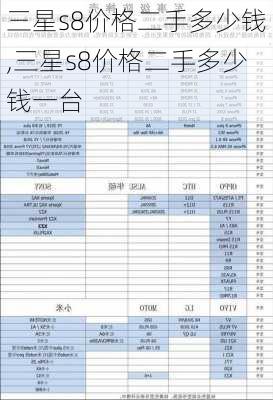 三星s8价格二手多少钱,三星s8价格二手多少钱一台