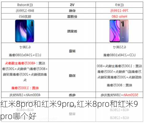 红米8pro和红米9pro,红米8pro和红米9pro哪个好