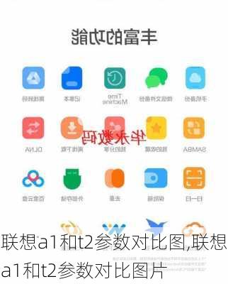 联想a1和t2参数对比图,联想a1和t2参数对比图片