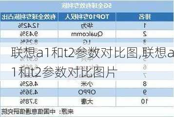 联想a1和t2参数对比图,联想a1和t2参数对比图片