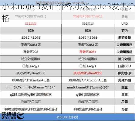 小米note 3发布价格,小米note3发售价格