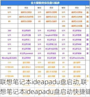 联想笔记本ideapadu盘启动,联想笔记本ideapadu盘启动快捷键