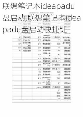 联想笔记本ideapadu盘启动,联想笔记本ideapadu盘启动快捷键