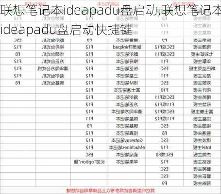 联想笔记本ideapadu盘启动,联想笔记本ideapadu盘启动快捷键