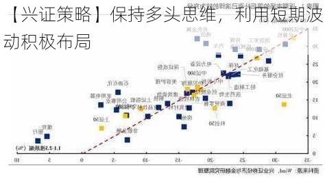 【兴证策略】保持多头思维，利用短期波动积极布局