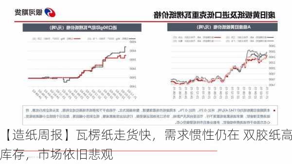 【造纸周报】瓦楞纸走货快，需求惯性仍在 双胶纸高库存，市场依旧悲观