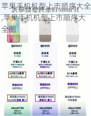 苹果手机机型上市顺序大全,苹果手机机型上市顺序大全图
