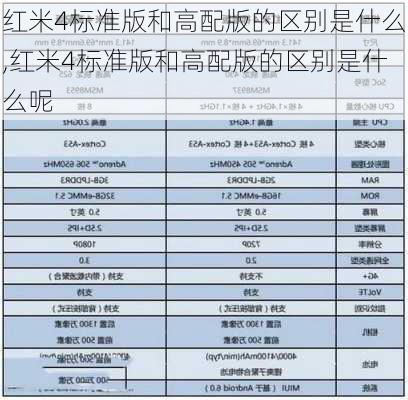 红米4标准版和高配版的区别是什么,红米4标准版和高配版的区别是什么呢