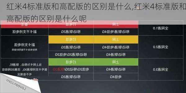 红米4标准版和高配版的区别是什么,红米4标准版和高配版的区别是什么呢