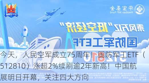 今天，人民空军成立75周年！国防军工ETF（512810）涨超2%续刷逾2年新高！中国航展明日开幕，关注四大方向