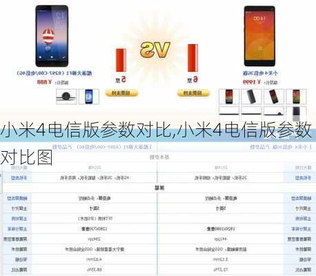 小米4电信版参数对比,小米4电信版参数对比图