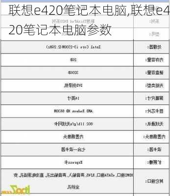 联想e420笔记本电脑,联想e420笔记本电脑参数