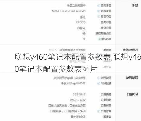 联想y460笔记本配置参数表,联想y460笔记本配置参数表图片