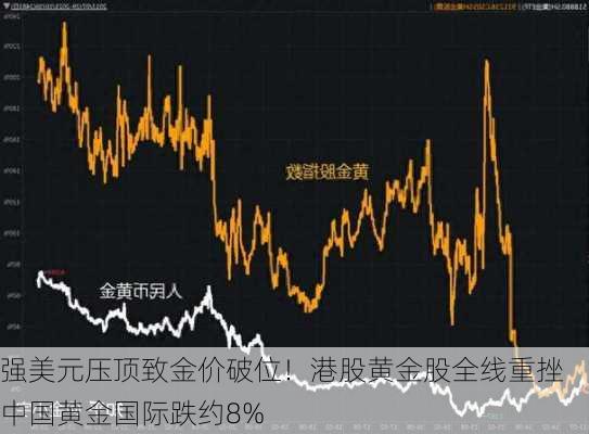 强美元压顶致金价破位！港股黄金股全线重挫 中国黄金国际跌约8%