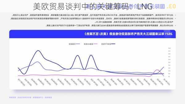 美欧贸易谈判中的关键筹码：LNG