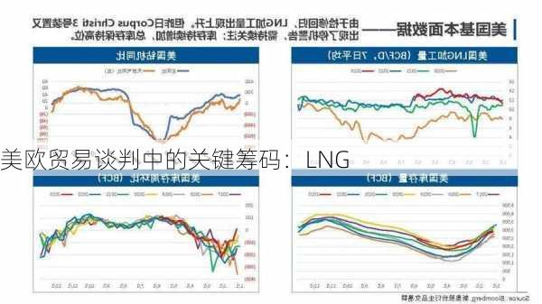 美欧贸易谈判中的关键筹码：LNG