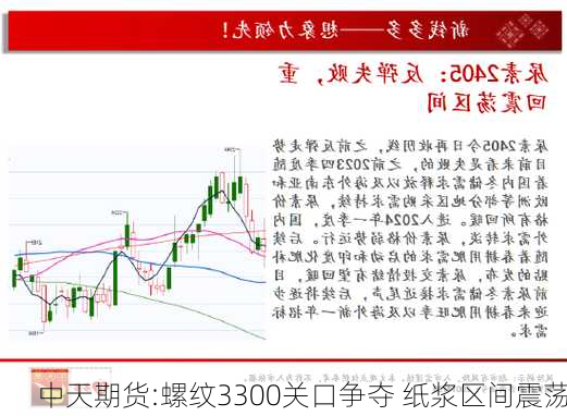 中天期货:螺纹3300关口争夺 纸浆区间震荡