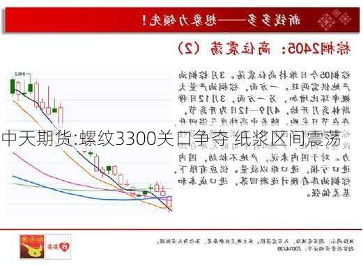 中天期货:螺纹3300关口争夺 纸浆区间震荡