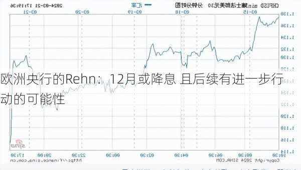 欧洲央行的Rehn：12月或降息 且后续有进一步行动的可能性