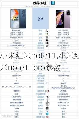 小米红米note11,小米红米note11pro参数