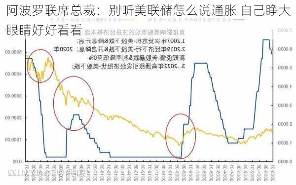 阿波罗联席总裁：别听美联储怎么说通胀 自己睁大眼睛好好看看