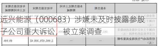 远兴能源（000683）涉嫌未及时披露参股子公司重大诉讼，被立案调查