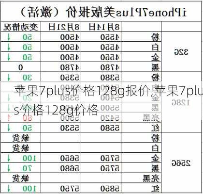 苹果7plus价格128g报价,苹果7plus价格128g价格