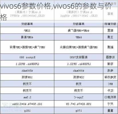 vivos6参数价格,vivos6的参数与价格