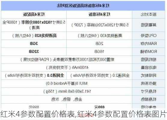 红米4参数配置价格表,红米4参数配置价格表图片