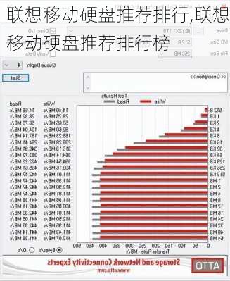 联想移动硬盘推荐排行,联想移动硬盘推荐排行榜