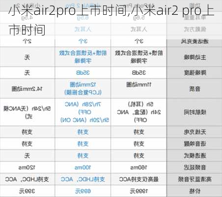 小米air2pro上市时间,小米air2 pro上市时间