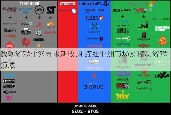 微软游戏业务寻求新收购 瞄准亚洲市场及移动游戏领域