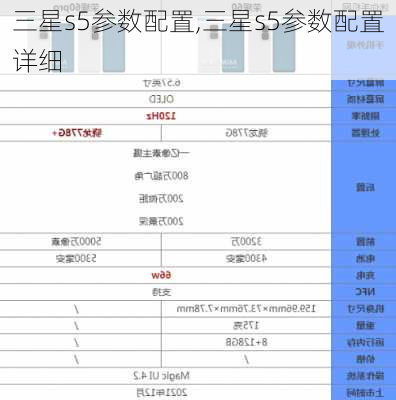 三星s5参数配置,三星s5参数配置详细