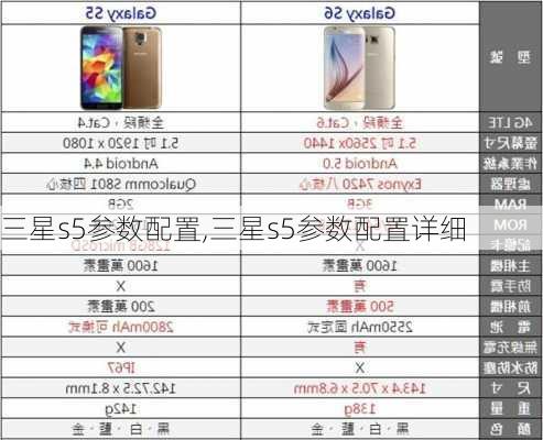 三星s5参数配置,三星s5参数配置详细